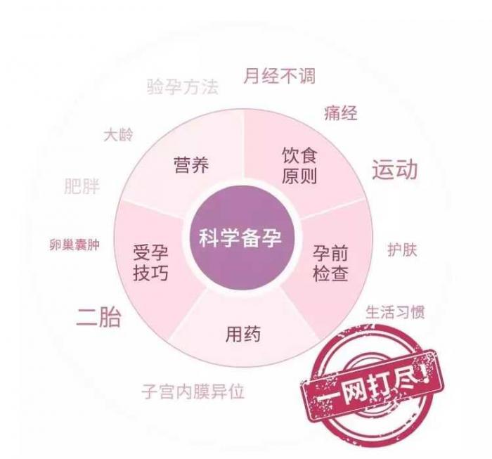 图片[1]-协和专家的科学备孕攻略-32IU