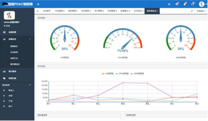 图片[1]-最新asp.net内核物联网后台管理系统源码-32IU