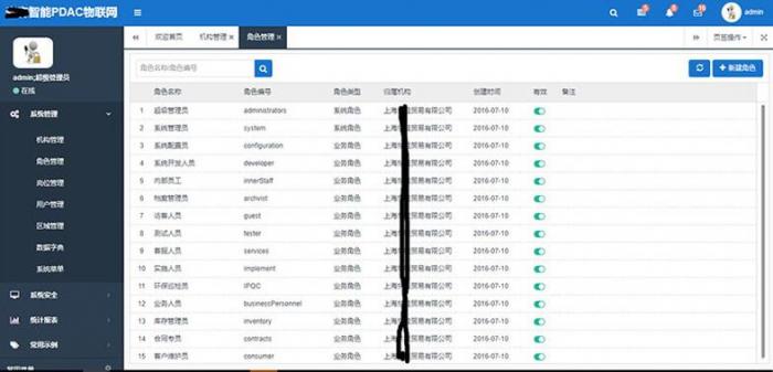 图片[2]-最新asp.net内核物联网后台管理系统源码-32IU