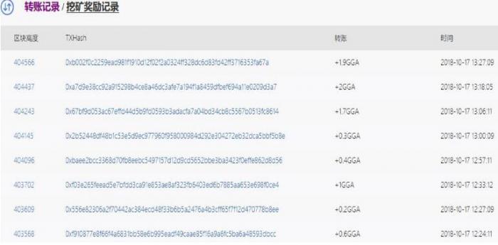 图片[1]-gongga区块链、数据节点网站源码|操作简单，功能齐全。-32IU