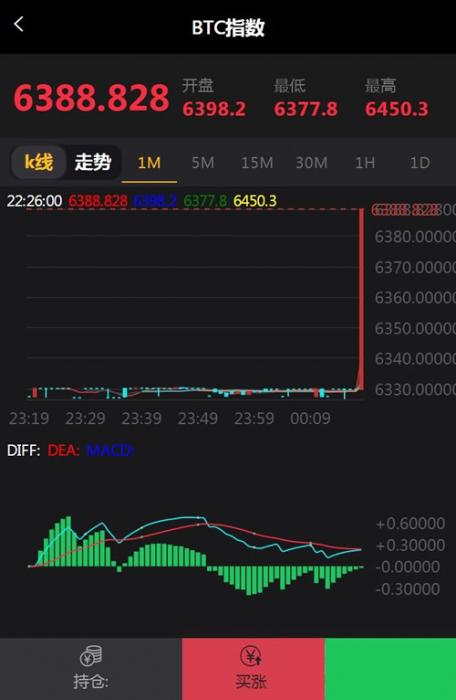 图片[2]-最新微盘微交易源码 MT4，外汇，贵金属交易升级版点位-32IU