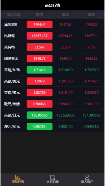 图片[2]-11月最新更新二开微盘USDT微交易时间盘+完整数据+K线修复完整+文字搭建教程-32IU