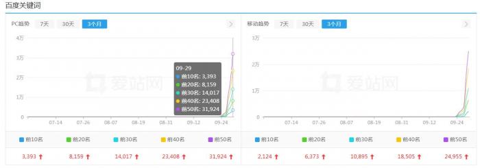 赶快下载！零距离泛目录泛站很快要熄火了-32IU