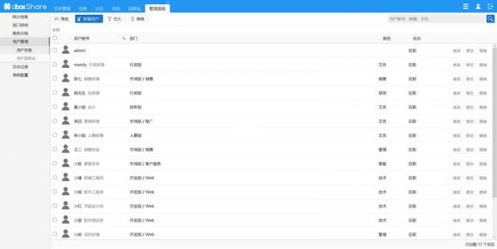 dboxShare 开源企业网盘系统v2.0.0.2011-32IU