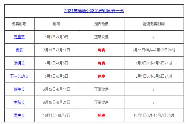 2021年清明与五一高速免费通行-32IU