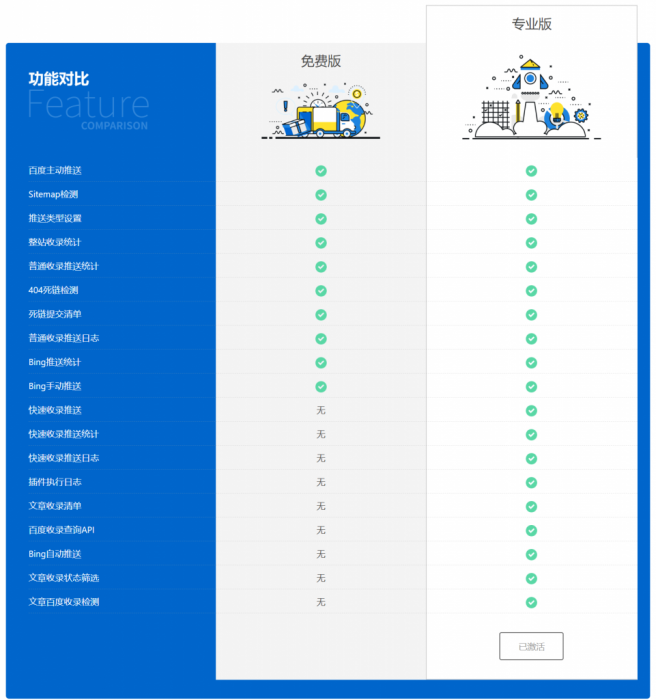 WordPress 百度搜索推送管理 插件 Pro v3.2.7无限制版-32IU