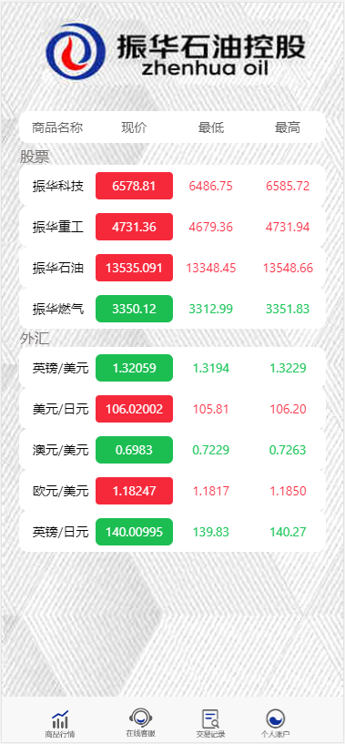 图片[4]-【独家修复版】2021年最新影视投资理财程序/支付已接/带完整视频教程/增加阿里云短信接-32IU