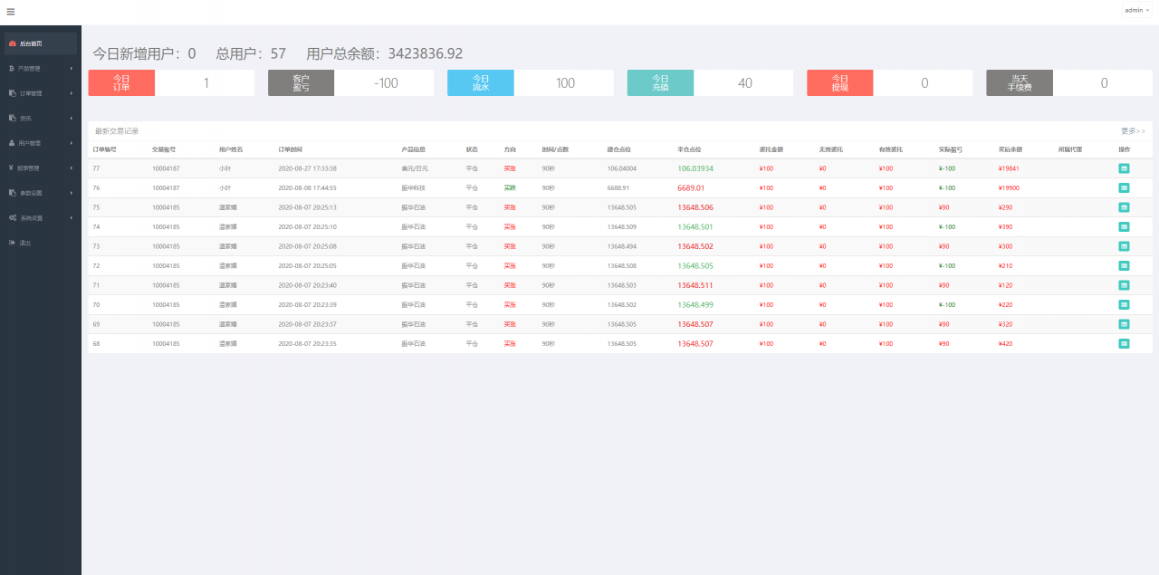 图片[4]-【振华科技石油股票微盘码】最新亲测修复版全套源码+石油重工股票微盘+外汇可风控+K线完美+对接免签支付接口+视频教程-32IU