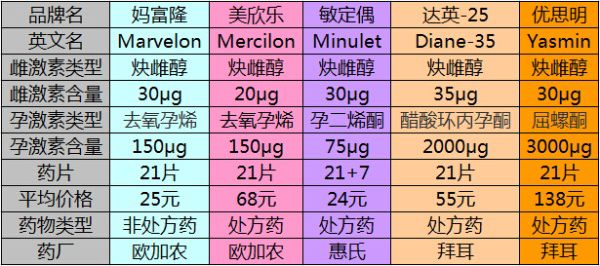 图片[2]-避孕不止安全套，17种避孕方法了解一下好兄弟们-32IU