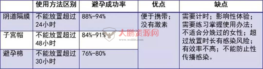 图片[12]-避孕不止安全套，17种避孕方法了解一下好兄弟们-32IU