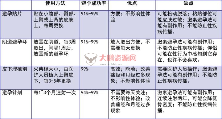 图片[11]-避孕不止安全套，17种避孕方法了解一下好兄弟们-32IU