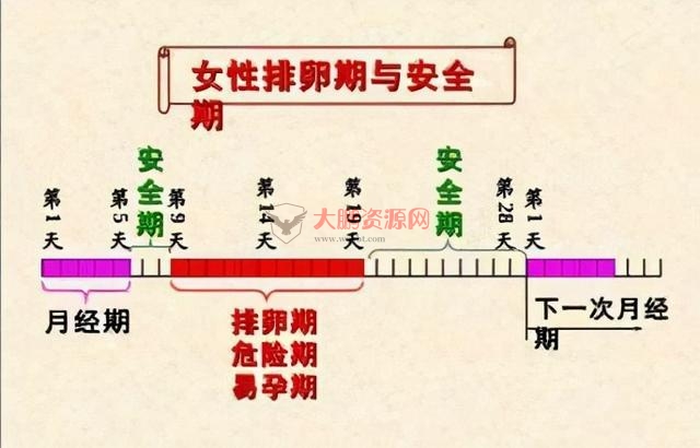 图片[6]-避孕不止安全套，17种避孕方法了解一下好兄弟们-32IU