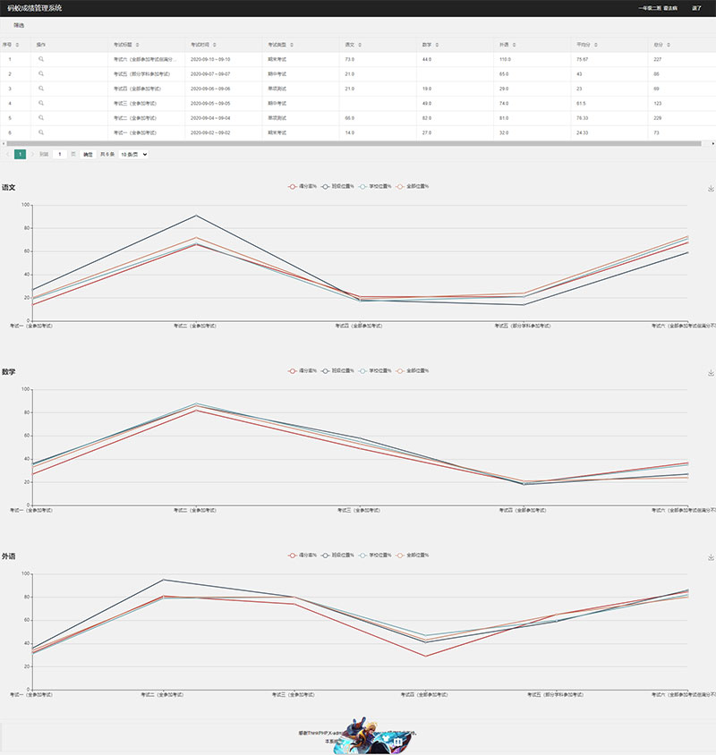 图片[2]-ThinkPHP6内核学生成绩管理系统源码-32IU