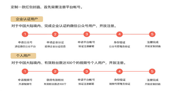 如何做微信红包封面项目？-32IU