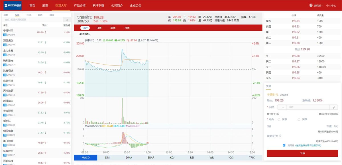 富汇交易所V3.0版源码 区块链证券股票 期货交易所 虚拟交易 代理系统源码-32IU