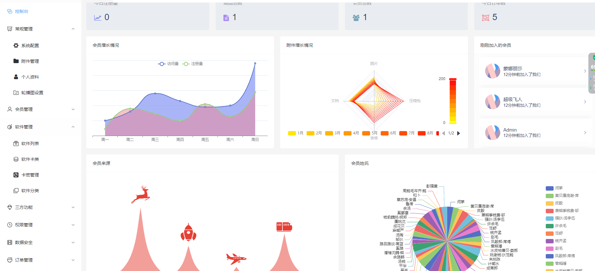 图片[2]-D1115 Thinkphp+vue+nuxt支持多平台免签支付的自动发卡售卡系统-32IU