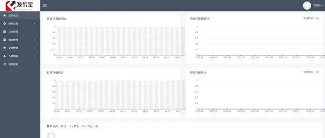 图片[4]-D1139 2023最新发卡宝 自动发卡系统源码 基于PHP的卡密寄售系统源码-32IU