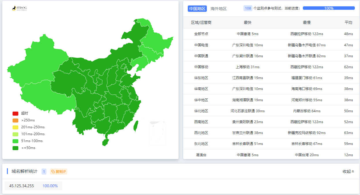 图片[4]-dogyun(狗云) 香港VPS-“香港-CLD”数据中心bgp线路VPS简单测评-32IU