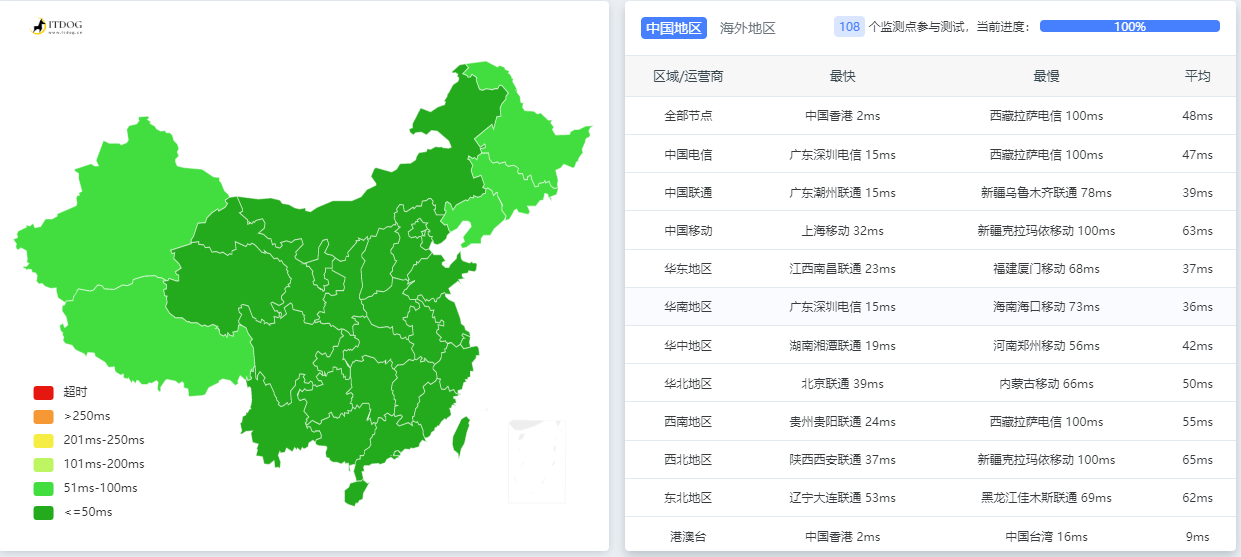 图片[5]-狗云(dogyun)：简单测评“香港-KC”数据中心的“三网优化”的线路弹性云服务器-32IU