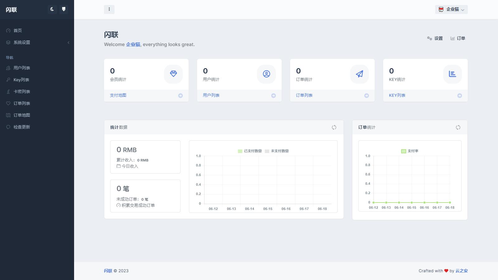 D1211 基于OpenAI的人工智能-登录版修复重复注册-32IU